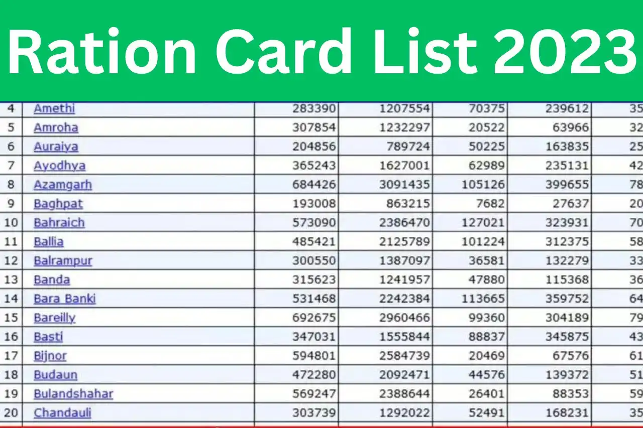 State Wise Ration Card List 2023