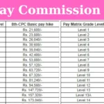 7th Pay Commission News today 2023