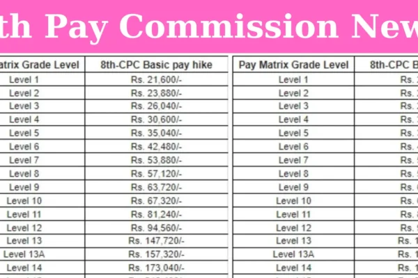 7th Pay Commission News today 2023